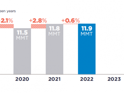 可口可樂、百事可樂、雀巢、聯(lián)合利華···2022年P(guān)CR使用情況如何？