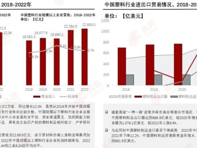 塑料革新，邁向“再生”未來